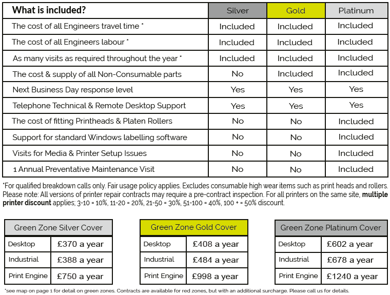Service Contracts Table